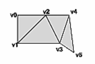 triangle strip ex1